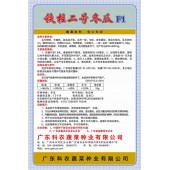 广东科农 铁柱二号冬瓜 双边籽 芽率高 10克装